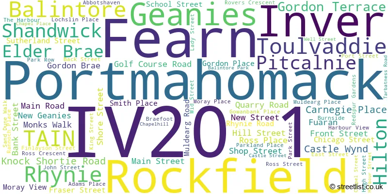 A word cloud for the IV20 1 postcode